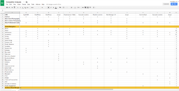 competitoranalysis