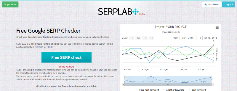 serplab